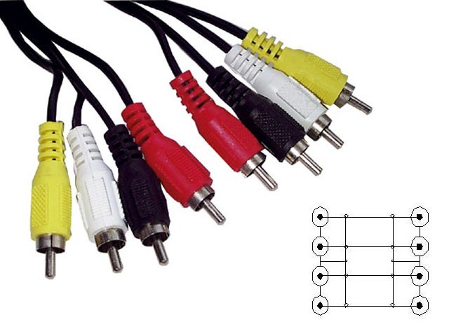 Kábel 4xCINCH / 4xCINCH 1.5m