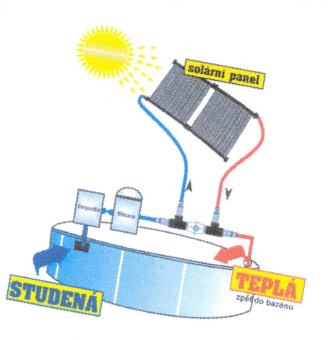 Solárny kolektor AKYSUN SC 1.2 x 3 m