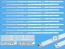 Philips LED podsvit sada LBM650M0501 pre LCD panely 65"
