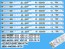 LED podsvit pre LCD TV 43" - sada 8 pásikov 5800-W43001-3P00