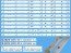 LED podsvietenie 470mm sada pre TCL 50" LCD panely - 10 pásov
