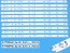 LED podsvit 540mm pre LCD TV Sony - sada 10 pásikov