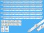 LED podsvietenie sada Samsung SVC650AG6 pre LCD panel 65"