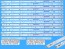 LED podsvit súprava Philips 705TLB55B3030M00E pre 55" panely